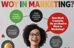 Marketing Careers: How Much Creativity Is Required? creativity marketing