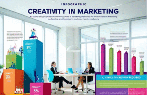 How Much Creativity Do You Need to Work in Marketing? Marketing