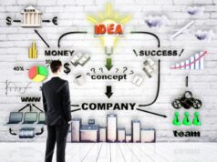 Why Marketing Requires Both Creativity and Consumer Focus Marketing