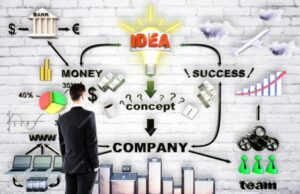 Why Marketing Requires Both Creativity and Consumer Focus Marketing