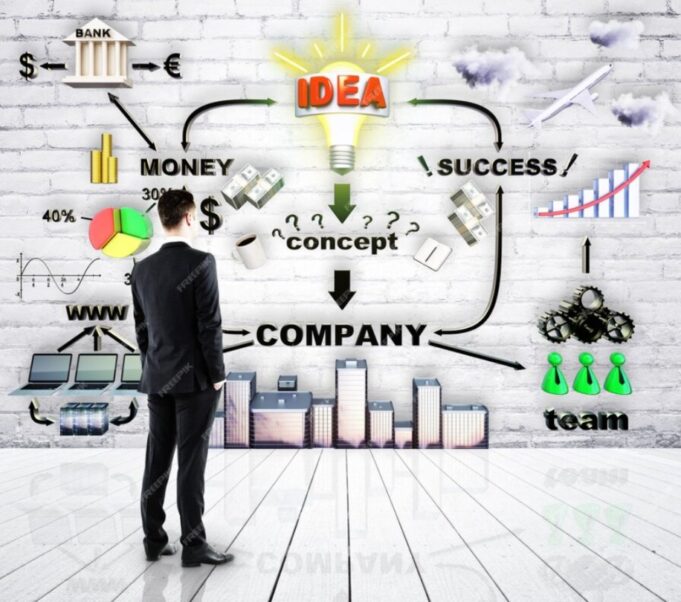 Why Marketing Requires Both Creativity and Consumer Focus Marketing