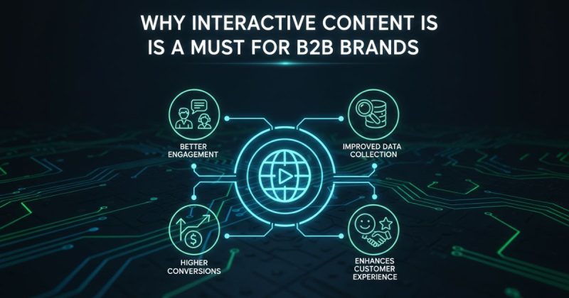 10 Interactive Content Ideas for B2B Brands