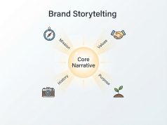 How to Use Brand Storytelling to Attract and Retain Customers