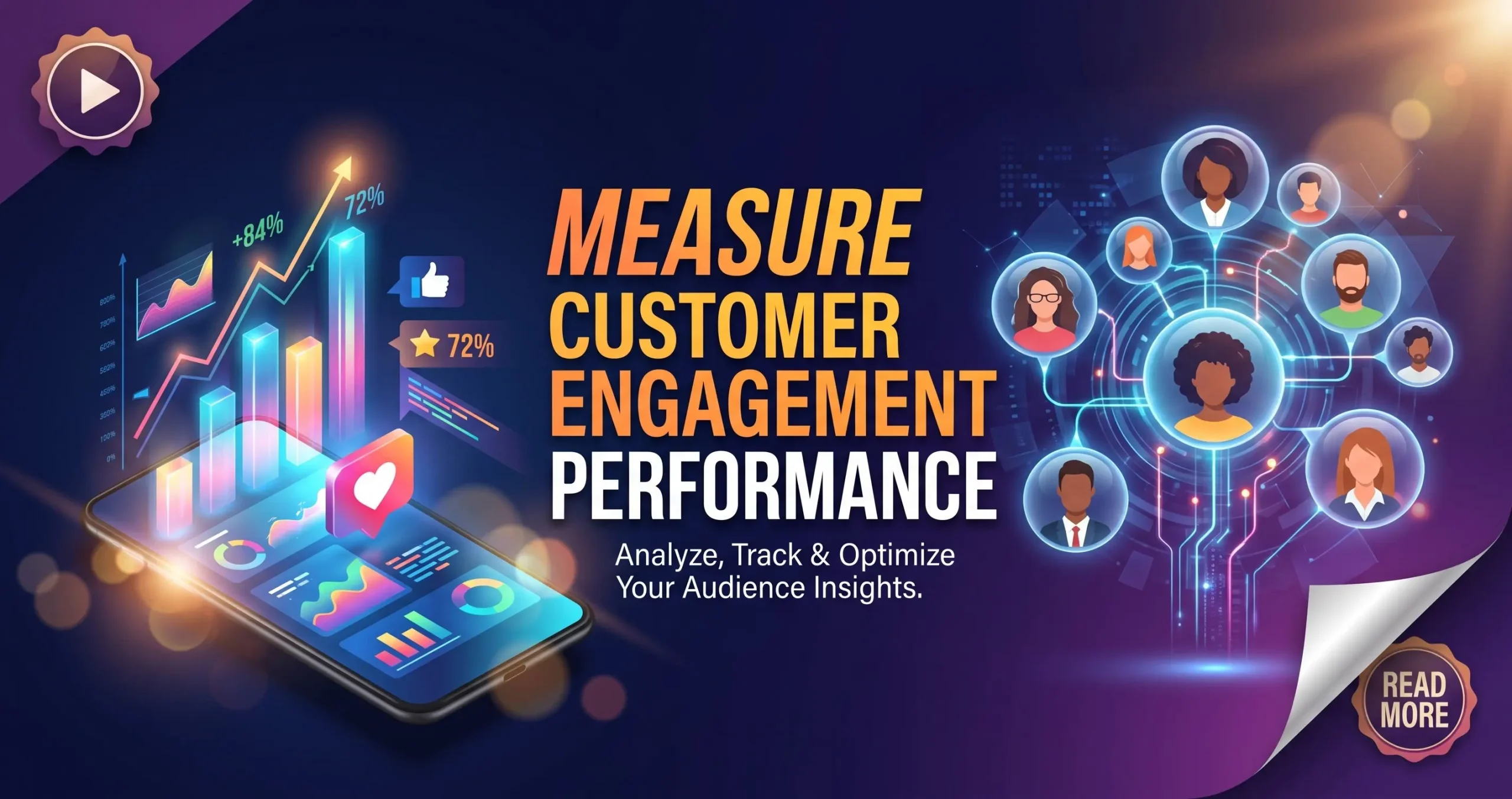  Customer Engagement Performance